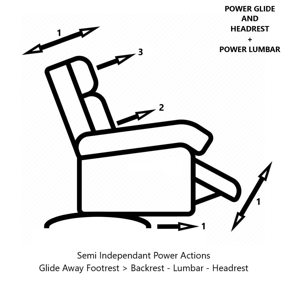 La - Z - Boy Hartford Power Recline Sofa