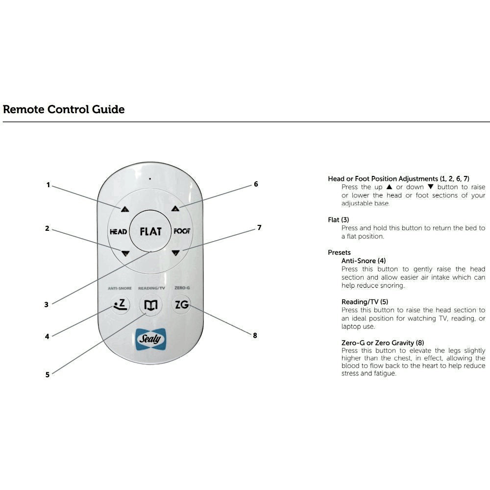 Sealy Posturematic Inspire Adjustable Double Base 2 Motor No Mattress