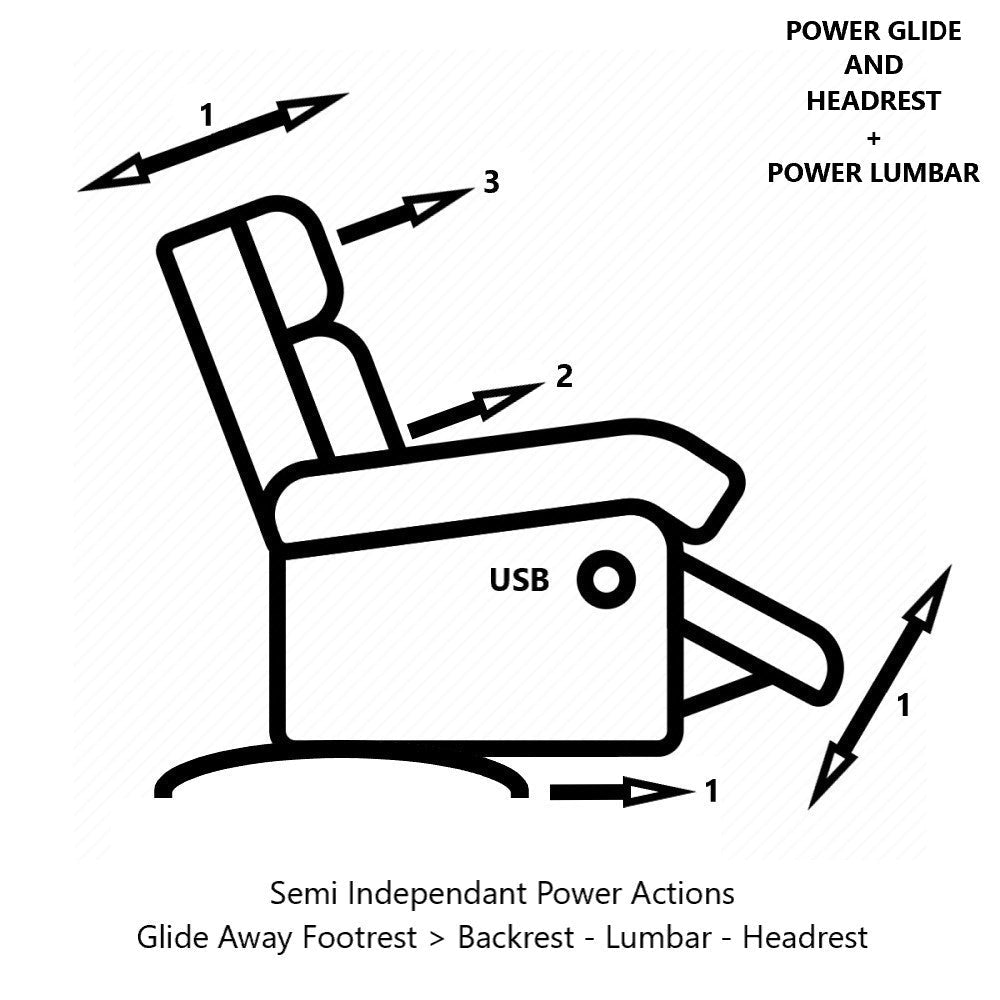 La - Z - Boy Southwest Power Recline Sofa Power Glide + Headrest Fabric from